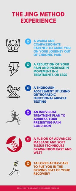 What you can expect from me