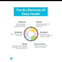 6 elements of health