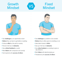Growth Mindset