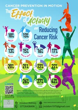 Reduce Risk